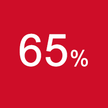 65% OF BERKELEY STAFF ARE INVOLVED IN OUR WORK - MORE THAN EVER BEFORE